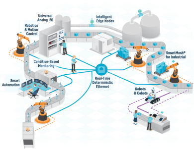  The new infrastructure accelerates the digital transformation of enterprises, and ADI promotes the a